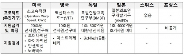 한국제약바이오협회가 20대 대선 후보들에게 제안한 '제약바이오 정책 공약 제안서'