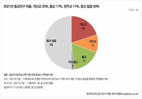 한국리서치