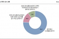 코로나19 상황에서 현재 선교 상태