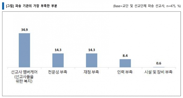 파송 기관의 가장 부족한 부분