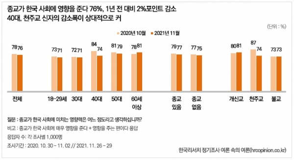 한국리서치