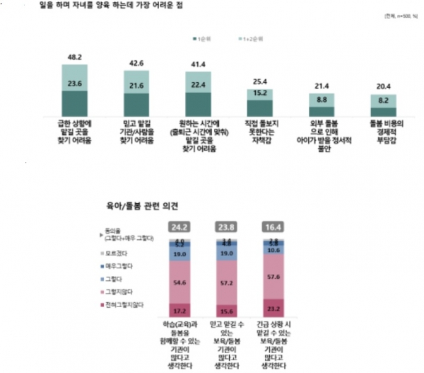 CTS다음세대운동본부, 교회의 돌봄사역에 관한 조사 결과 발표