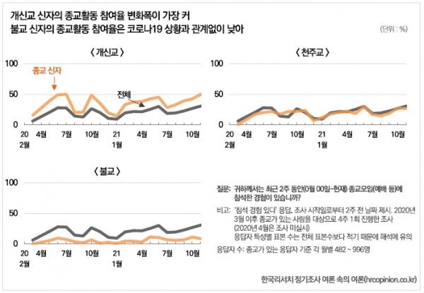 한국리서치