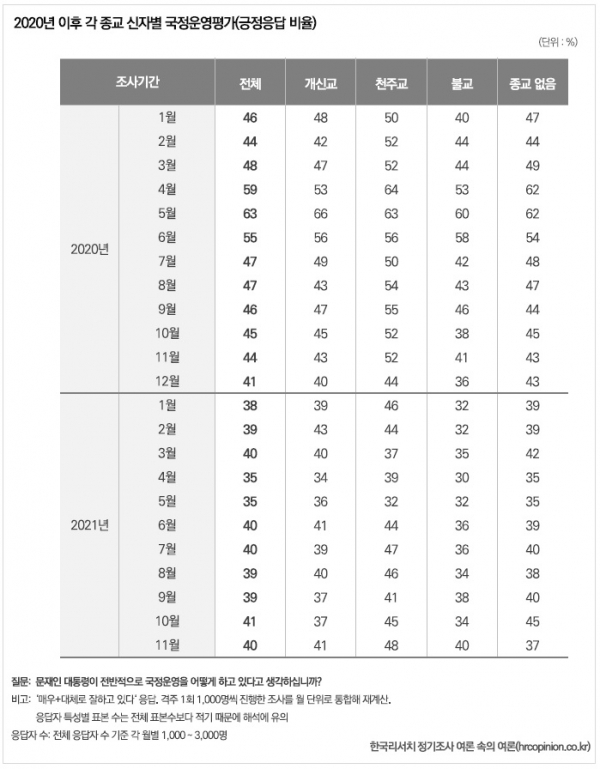 한국리서치