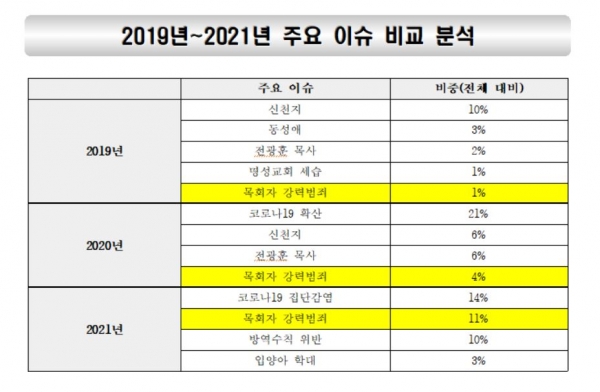 한국교회탐구센터