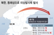 17일 오전 합동참모본부는 북한이 동해상으로 미상발사체를 발사했다고 밝혔다. 새해 들어 네번째다. ⓒ뉴시스