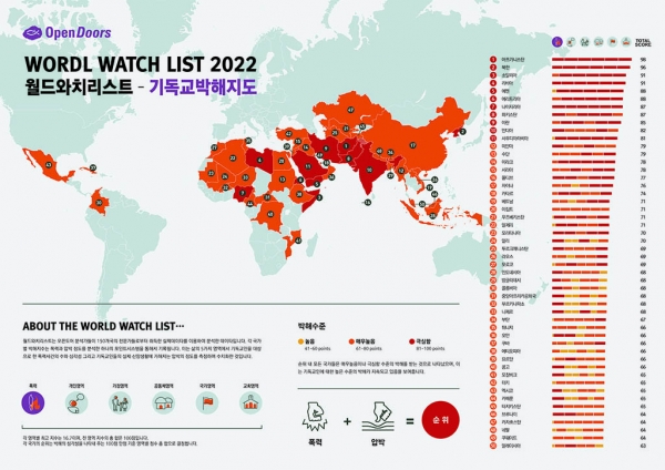 한국오픈도어가 19일 공개한 기독교 박해 지도 ‘월드와치리스트 2022’