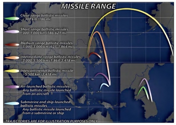 탄도미사일 종류별 사거리. ⓒ류성엽 21세기 군사연구소 전문연구위원 제공