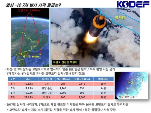 화성-12형 발사 내용 분석. 2022.01.31. (자료=한국국방안보포럼