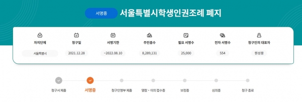 서울특별시 학생인권조례 폐지 청구안