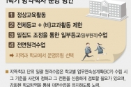 학교와 교육청이 각각 학사운영 계획 수립 &#039;재학생 중 3% 확진&#039; 또는 &#039;확진+격리 15%&#039; &#034;기준 둘 다 넘어서면 등교 수업 일수 축소&#034; 전면 원격수업 전환 지양…교육 당국이 결정 유치원, 초등 1~2학년, 농산어촌 &#039;매일 등교&#039;