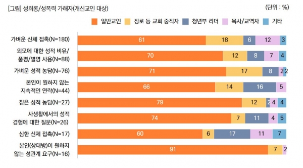 기독교반성폭력센터