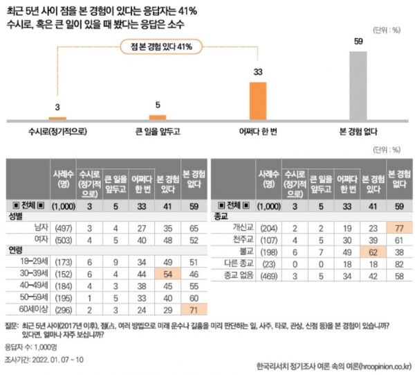 한국리서치