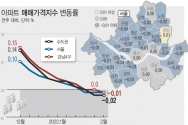 부동산원, 2월1주 아파트가격 동향 발표