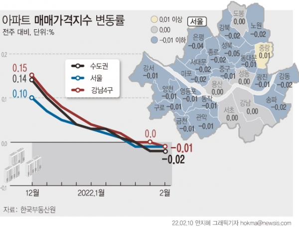 부동산원, 2월1주 아파트가격 동향 발표