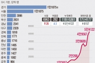 10일 0시 기준 코로나19 신규 확진자는 5만4122명 늘어 누적 118만5361명으로 집계됐다. 국내발생 환자는 5만4034명, 해외유입 사례는 88명이다. 사망자는 20명 늘어 누적 6963명이 됐다. ⓒ뉴시스