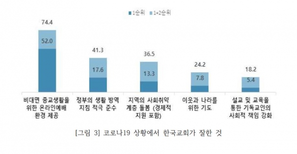 한국기독교사회문제연구원