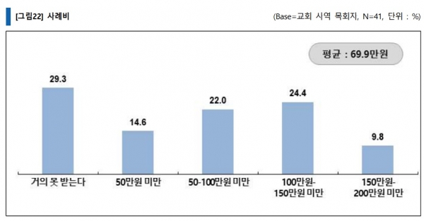 총회 북한선교연구세미나 탈북민 목회자와 북한선교