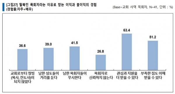 총회 북한선교연구세미나 탈북민 목회자와 북한선교