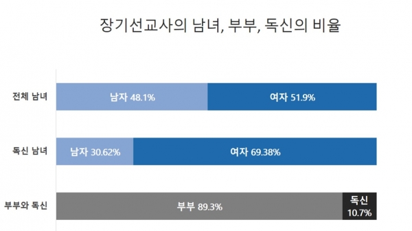 2021 한국선교현황