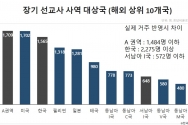 2021 한국선교현황