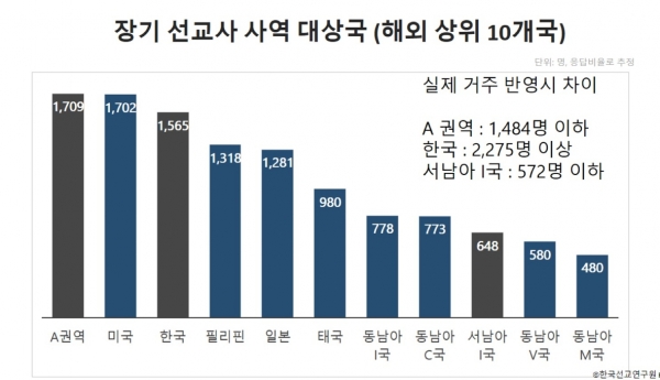 2021 한국선교현황