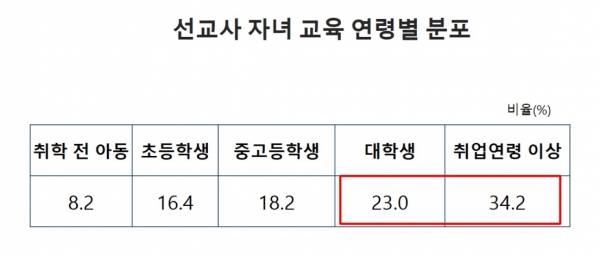 2021 한국선교현황