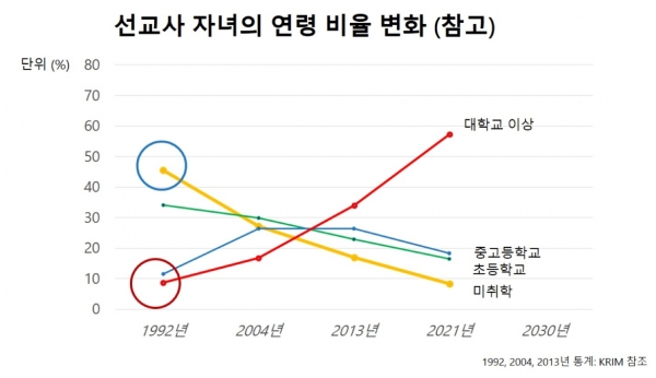 2021 한국선교현황