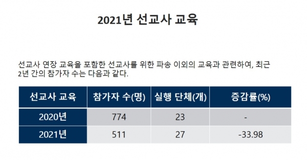 2021 한국선교현황