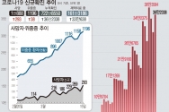 전문가용 신속항원검사(RAT) 양성자도 코로나19 확진자 통계에 집계된 첫날인 지난 14일 전국에서 36만2338명이 확진 판정을 받아 역대 두 번째로 많은 확진자가 나왔다. 사망자도 역대 최다인 293명이 발생해 올해에만 코로나19로 5000명 넘게 숨졌다. 