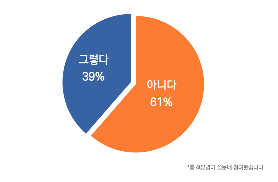 목회데이터연구소