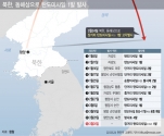 한국 합동참모본부는 &#034;24일 북한이 동해상으로 ICBM으로 추정되는 발사체를 고각 발사했다&#034;고 전했다. 북한은 지난 20일 평안남도 일대에서 방사포를 4발 쏜 데 이어 4일 만에 미사일을 발사했다. 