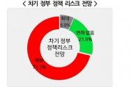 차기 정부 정책 리스크 전망