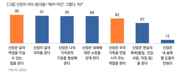 목회데이터연구소