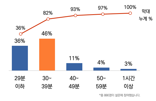 목회데이터연구소