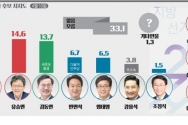 표는 경인일보에서 제공했다.