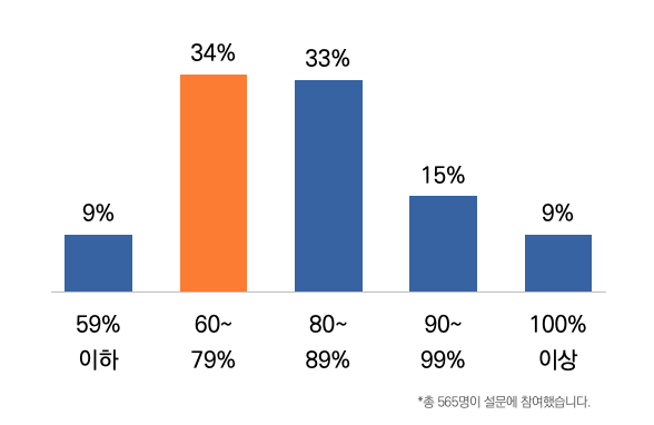 목회데이터연구소