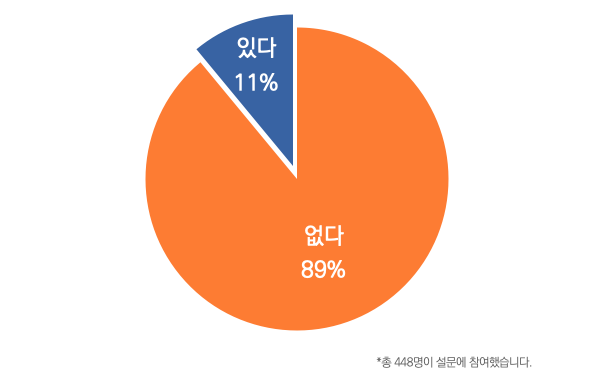 목회데이터연구소