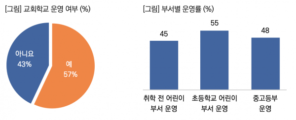 목회데이터연구소