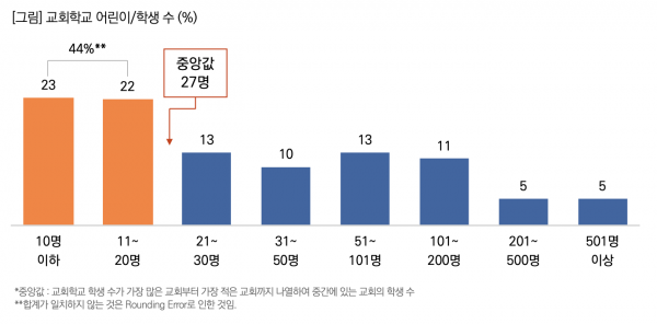 목회데이터연구소