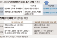 지난해 교육부 기본역량진단에서 탈락했던 인하대, 성신여대 등 대학 52개교 중 13개교가 구제됐다. 침신대, 서울한영대, 서울기독대 등 22개 대학은 정부 재정지원제한 대학으로 지정됐다. 내년 이 대학에 입학하면 국가장학금·학자금대출 지원을 일부 또는 전부 받지 못하게 되므로 수험생 주의가 필요하다. 