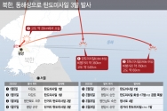 북한이 25일 대륙 간 탄도 미사일(ICBM)을 포함한 장거리, 단거리 미사일을 섞어서 쏘는 도발을 감행했다. 이에 한미 연합군은 미사일 실사격 훈련으로 대응했다.이번에 발사한 첫 번째 탄도미사일(ICBM 추정)의 비행거리는 약 360㎞, 고도는 약 540㎞였다&#034;며 &#034;두 번째 탄도미사일은 고도 약 20㎞에서 소실됐으며 세 번째 탄도미사일(SRBM 추정) 비행거리는 약 760㎞, 고도는 약 60㎞로 탐지됐다. ⓒ뉴시스