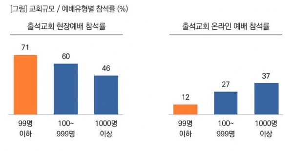 목회데이터연구소