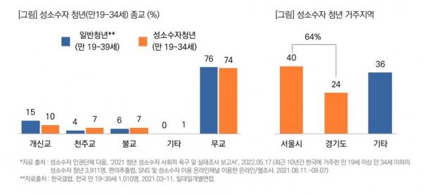 목회데이터연구소