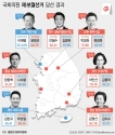 제8회 전국동시지방선거와 함께 치러진 국회의원 보궐선거에서 7개 선거구 중 국민의힘이 5곳, 더불어민주당이 2곳에서 승리를 거뒀다. ⓒ뉴시스