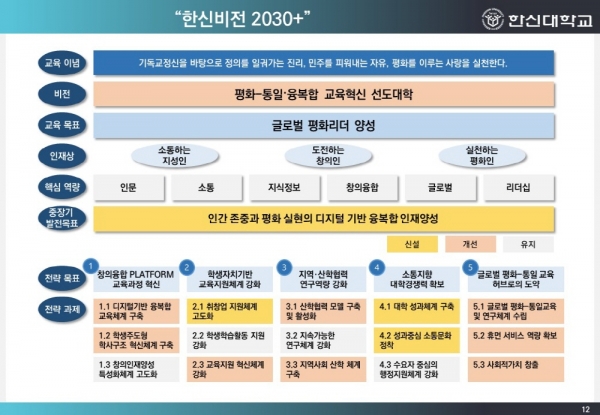 한신비전 2030+ 선포식