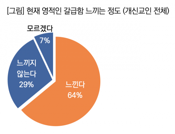 목회데이터연구소