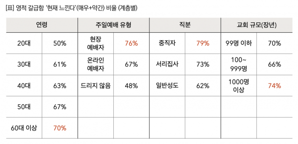 목회데이터연구소