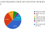 주일학교사역자연구소 ‘포스트코로나 주일학교 예배 현황과 여름사역’ 설문조사 