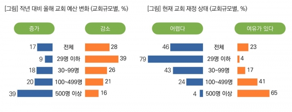 목회데이터연구소